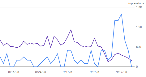 Snapshot of impressions drop.